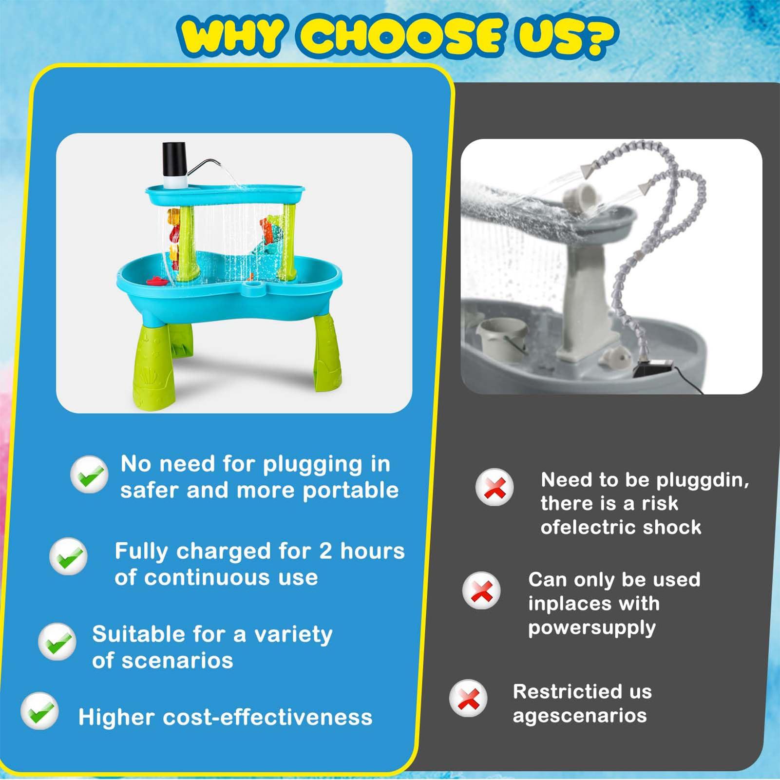 Piccola Pompa d'Acqua Ricarica - Kids Outdoor Water Table recensione e prezzo