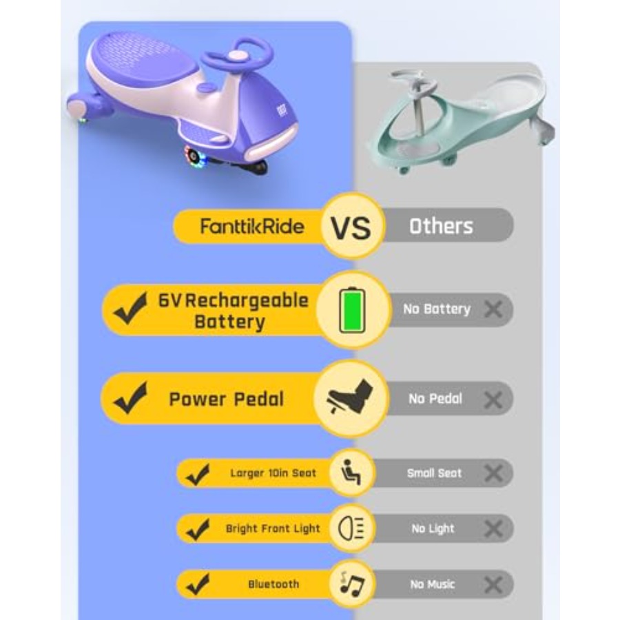Auto Elettrica Classica N7 con - Ride On Toy Car recensione e prezzo